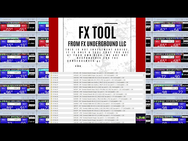 TRADE FOREX  PRO  Forex Divergence + Harmonic Patterns Scanner 200 charts  live FX Underground