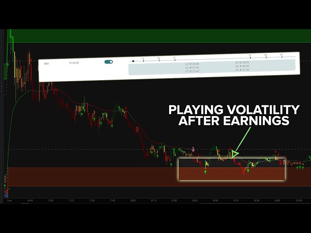 Post-Earnings Volatility Box Setup