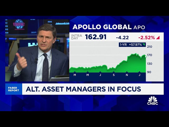 Faber Report: Alternative asset managers in focus