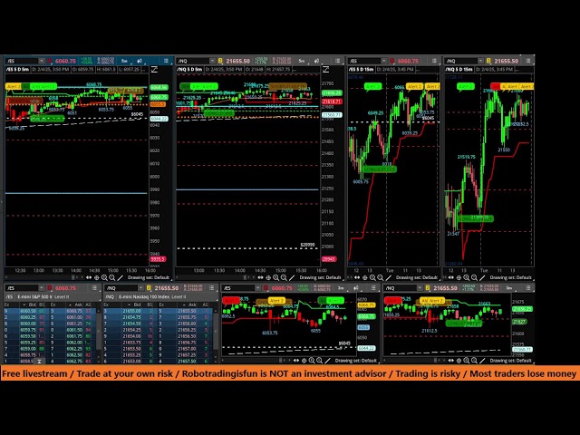 /ES /NQ Futures FREE LIVESTREAM / Buy Sell Alerts + Signals on February 4, 2025