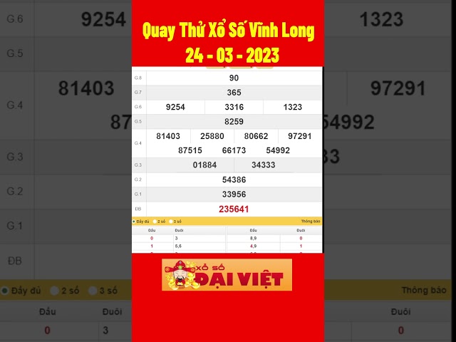 Quay thử kết quả xổ số Vĩnh Long ngày 24 tháng 3 | XSVL - KQXSVL - SXVL | Quay thử xs Vĩnh Long