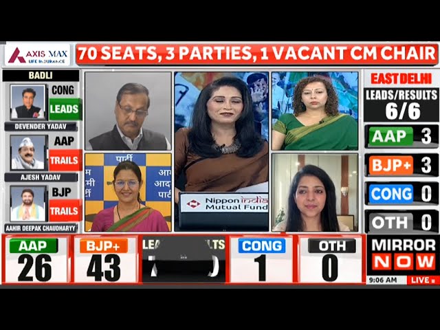 Delhi Election Result 2025 LIVE | AAP Vs BJP | BJP Leads | Kejriwal Trails | Delhi Results LIVE