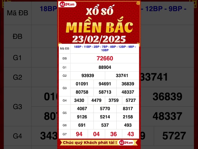 Xổ số miền Bắc 23/2/2025 | XSMB - SXMB - KQXSMB - XSTD - Kết quả Xổ số miền Bắc hôm nay thứ 7