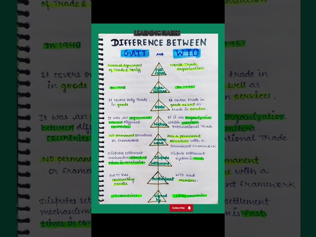 GATT and WTO | #Exam | Difference Between | Short Explanation | Commerce @ALearningDiaries 😇✨