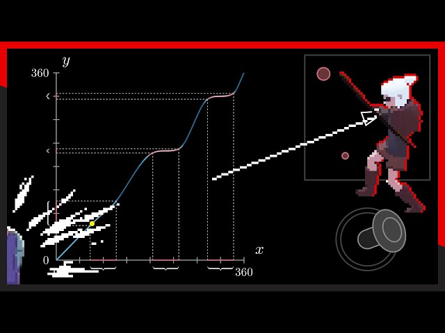 Designing a Better Aim Assist for 2D Games