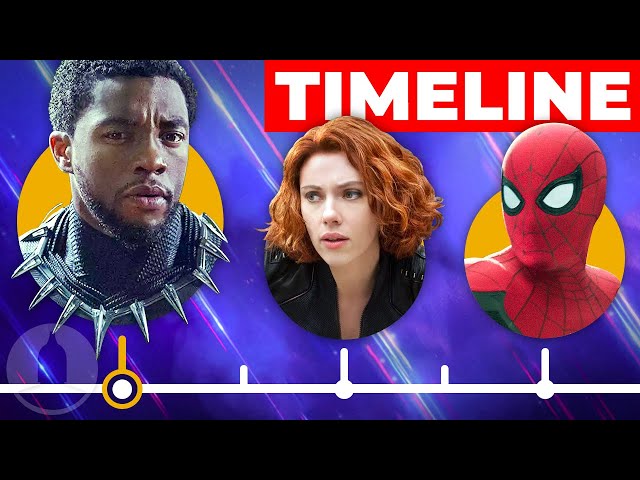 The MCU Timeline...So Far | Cinematica