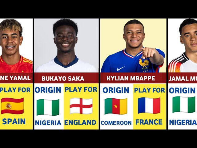 AFRICAN ORIGIN FOOTBALL PLAYERS PLAYING FOR EUROPEAN COUNTRIES