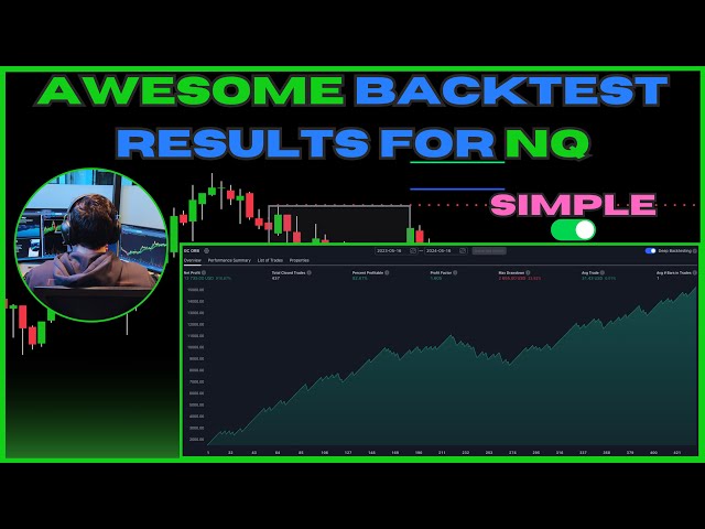 NQ Futures Back-Test Results! - Simple Futures Trading Strategy