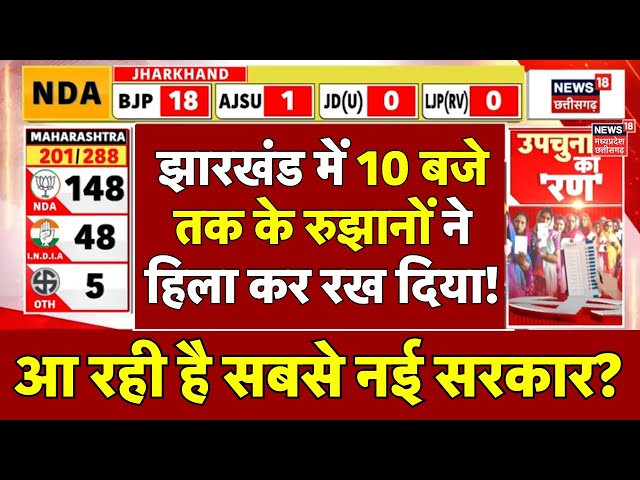 Jharkhand Election Result Live: झारखंड में 9 बजे तक के रुझानों ने चौंकाया | JMM | BJP | Soren | Modi