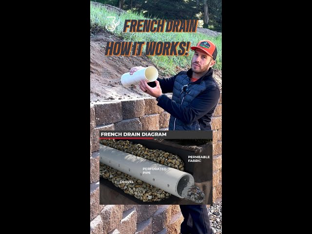 🌧️ How a French Drain Works & Why Your Home May Need One 🌿