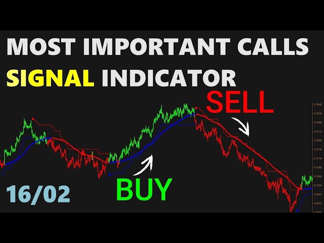 Most Important Trading Indicator with Buy Sell Signal Generator