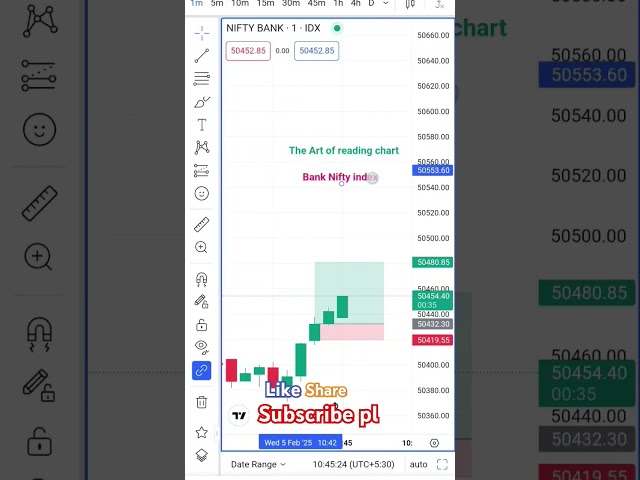 "Bank Nifty Live Scalping 🎯 | 58 Points Captured in 1 Minute 📈🔥 #OptionsTrading"