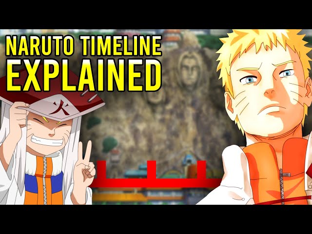 The ENTIRE Naruto Universe Timeline EXPLAINED!!