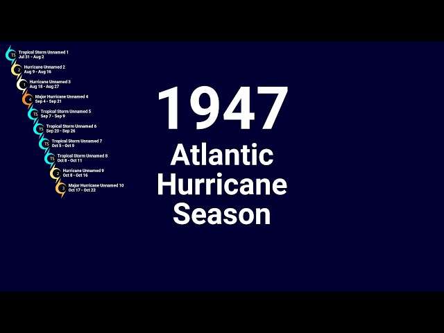 1947 Atlantic Hurricane Season