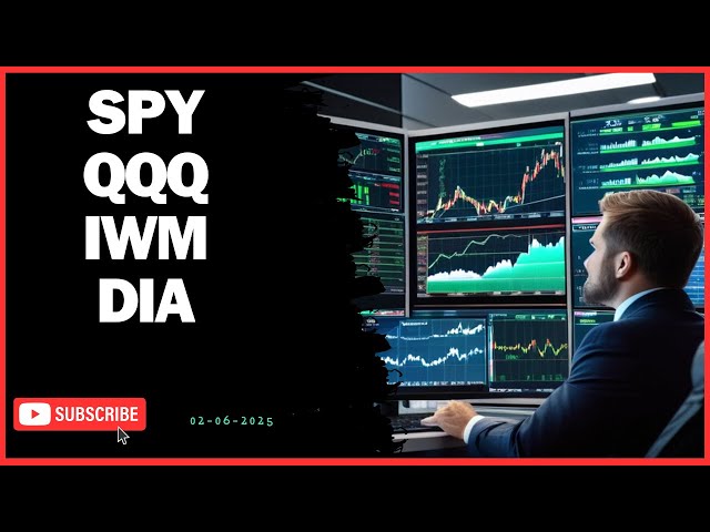 Breaking down SPY, QQQ, DIA, & IWM!