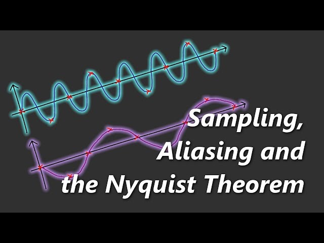 Sampling, Aliasing & Nyquist Theorem