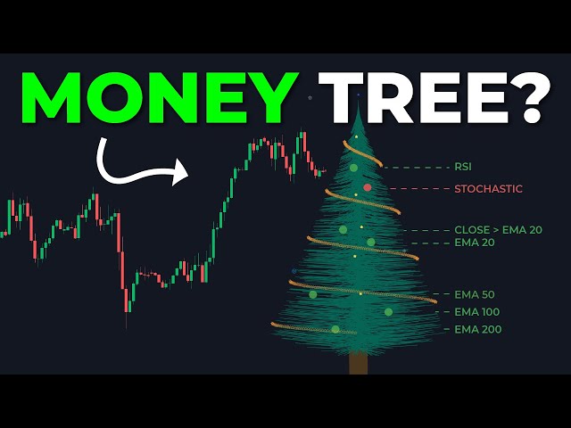 THIS Christmas Tree Is A Powerful Trend & Momentum Indicator!