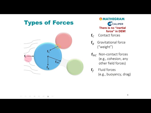 Force Model Basics | iMooX.at