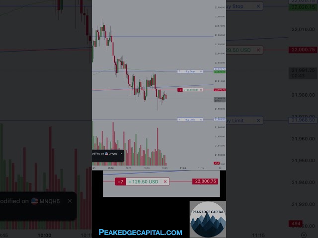 Futures Trading Small Account Challenge (Day 6)