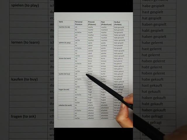 German Language Important Regular Verb Conjugations