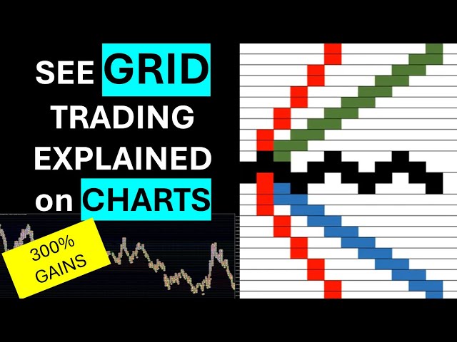 Learn How the Grid Trading System makes 300% on actual charts!