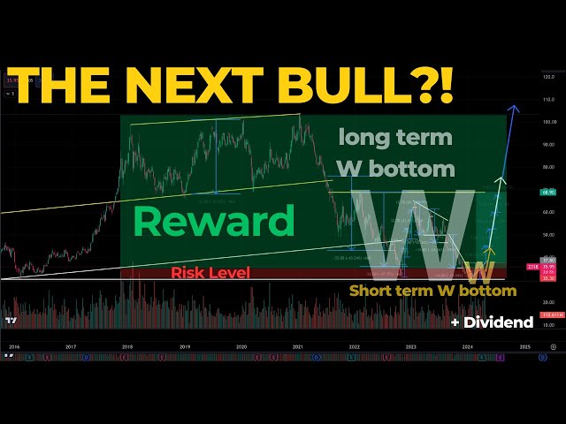 Is This The Next Big Stock Bull Run? Get Ready To Cash In On The Gains!