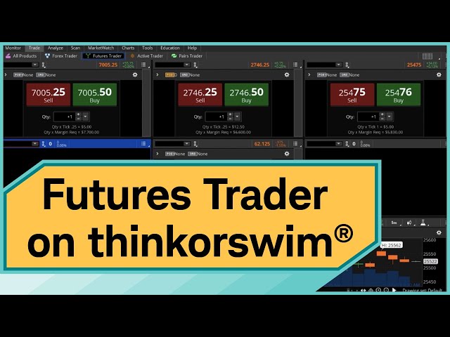 How to Use Futures Trader on thinkorswim® desktop