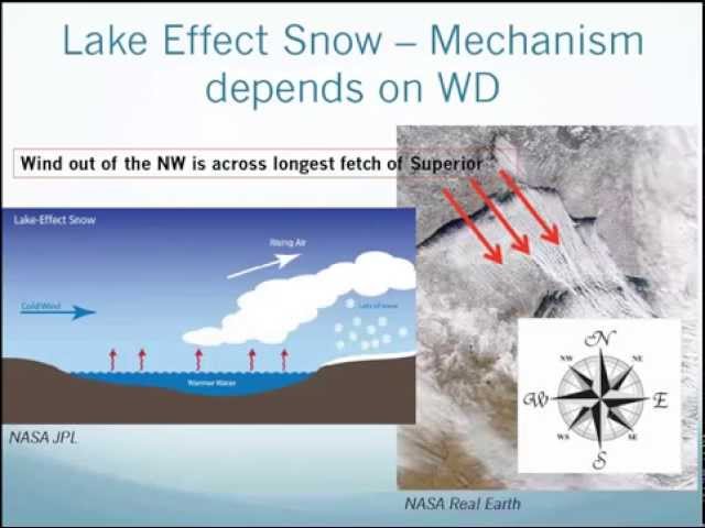 Lake Effect Snow Project - WFO Marquette