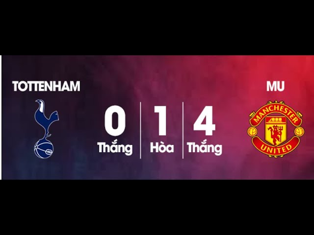 Nhận định kèo bóng đá Tottenham Hotspur vs Manchester United