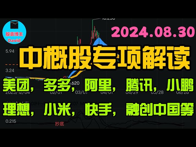 【中概股机会来了】中概股专项解读。拼多多，美团，阿里，腾讯，理想汽车，小鹏，小米，快手，中国平安等看法，并且推了2个A股机会  #美股推荐2024 #英伟达股票 #特斯拉股票 #美股投资 #中概股