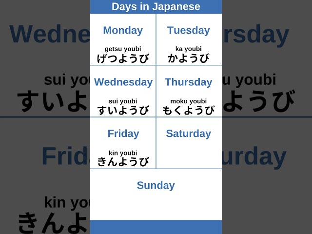 Weekdays in JAPANESE Reading Challenge 【ひらがな】#learnjapanese #jlpt #japanese