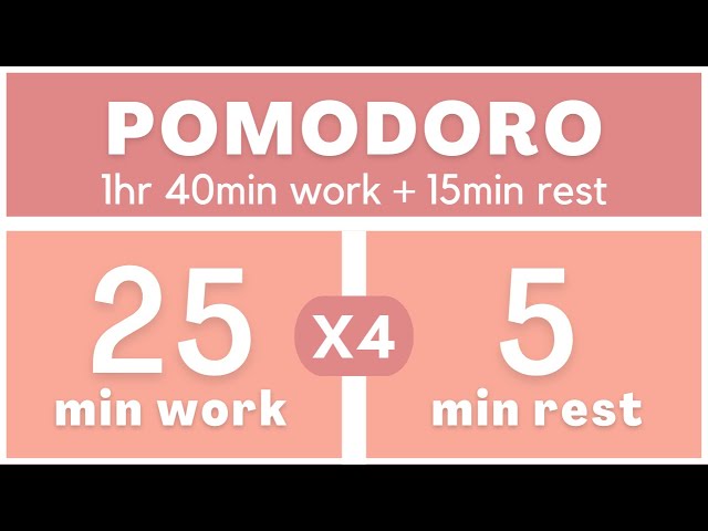 Técnica Pomodoro 25/5 - Pomodoro Timer