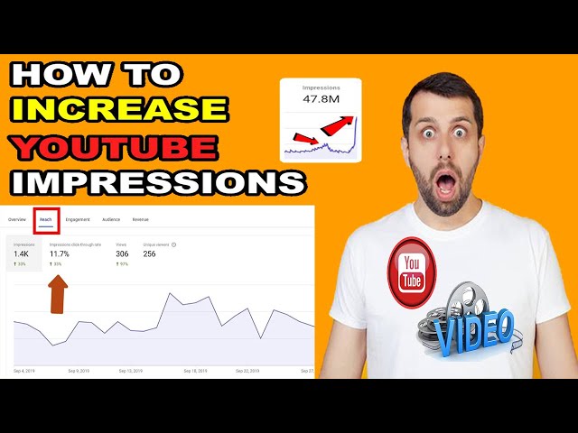 How to Get More Views on Your Videos in Less Time