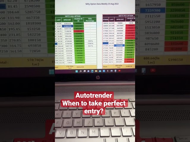 AutoTrender Software Correct Time To Entry || Sahi Entry Kha se Milegi ||