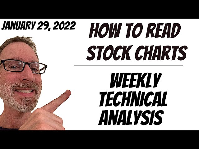 How To Read Stock Charts - Technical Analysis  - January 29, 2022