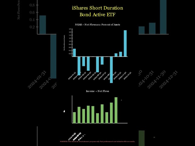 NEAR - iShares Short Duration Bond Active ETF