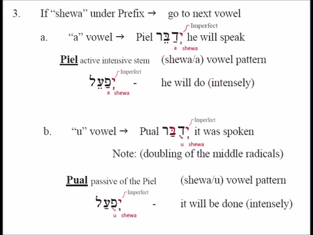 Introduction to Biblical Hebrew Grammar Part 3 - Parsing: Imperfect Rule Chart