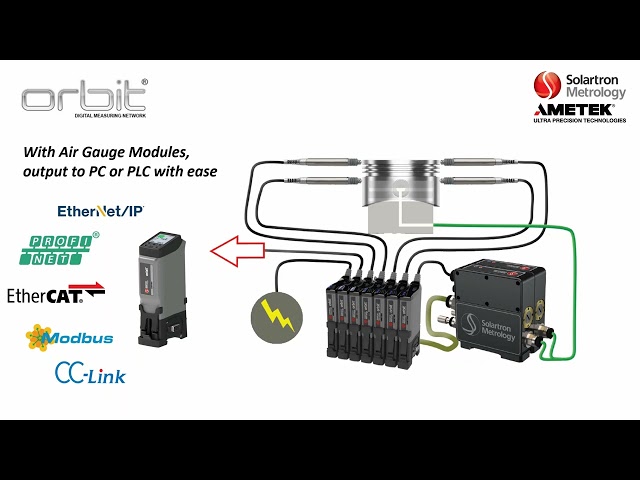 Upgrade from Manual Measurements with the Orbit Network - Solartron Metrology