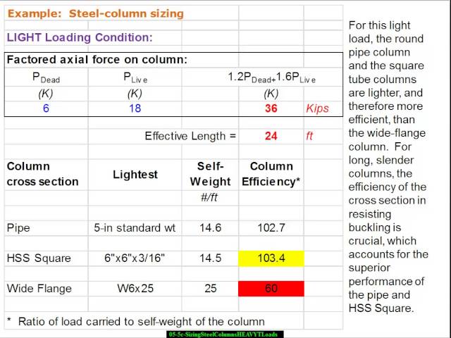 05 5c SizingSteelColumnsHEAVYLoads