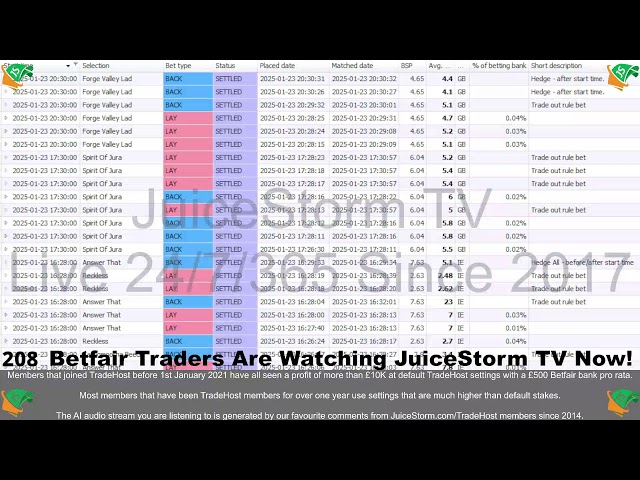 Automated Betfair Trading With TradeHost From JuiceStorm.com