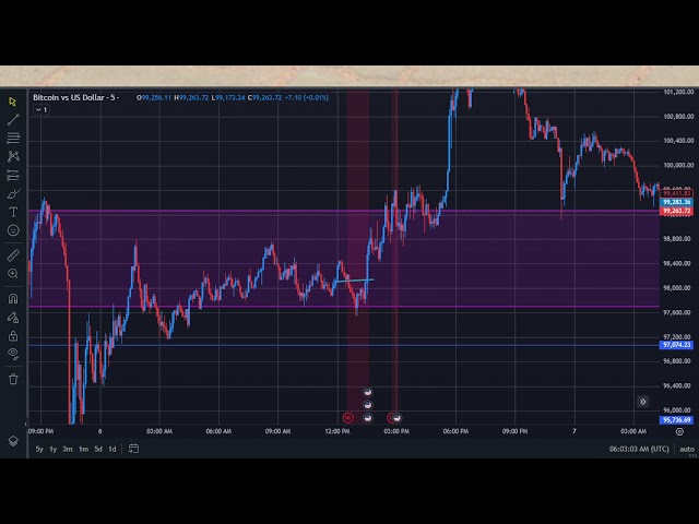 BTC & CRYPTO LIVE TRADING  07/12/2024