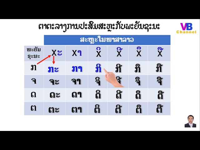 Middle Consonants +Vowels (Remake) 1/2 - ຕອນທີ 12 : ການອ່ານຜັນສຽງພະຍັນຊະນະສຽງກາງກັບສະຫຼະ (ປັບປຸງໃໝ່)