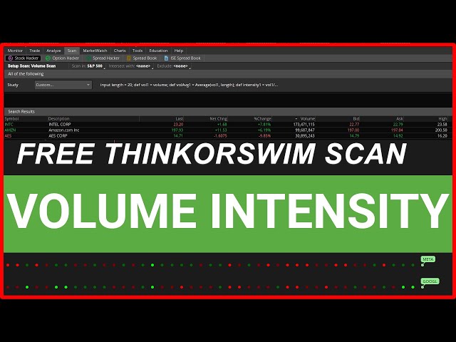 Build a Volume Intensity Scan for ThinkOrSwim in 8 Minutes