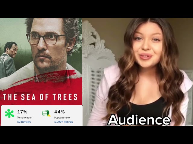 A24 Movies(CRITICS VS AUDIENCE)