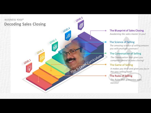 Decoding Sales Closing (DSC) Sales Leadership Curriculum