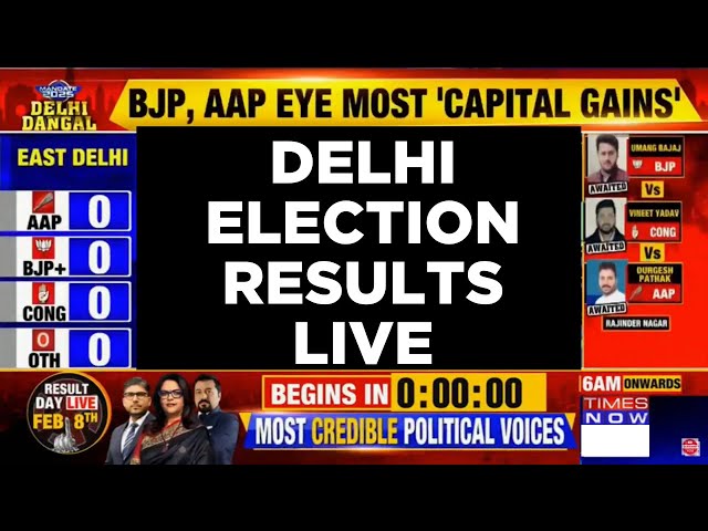 Delhi Election Result 2025 LIVE | AAP Vs BJP Vs Congress: Who Will Win Delhi? | Delhi Results LIVE