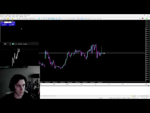 LIVE TRADING: $2,700 In 30 MINS Trading XAUUSD