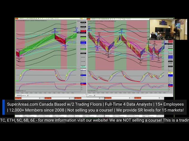 Feb 14, 2025 - SuperAreas.com Live Stream Trading Floor Canada