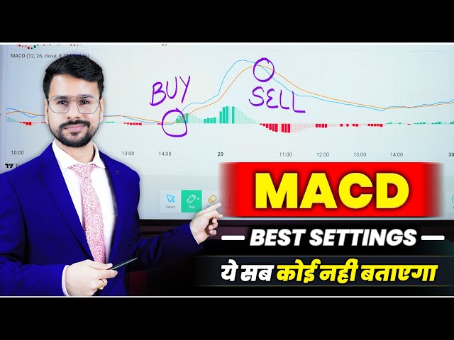 NEVER Miss a TREND! MACD Indicator Trading Strategy | MACD Divergence