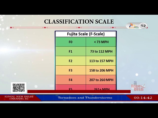 Ch-12: Live Streaming